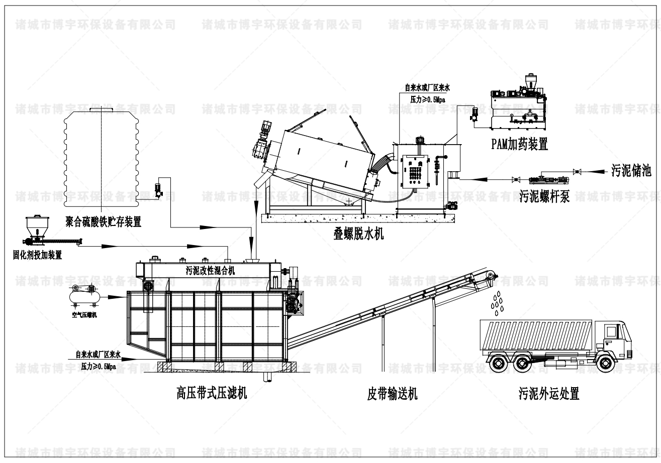 一體式污泥深度脫水(shuǐ)機